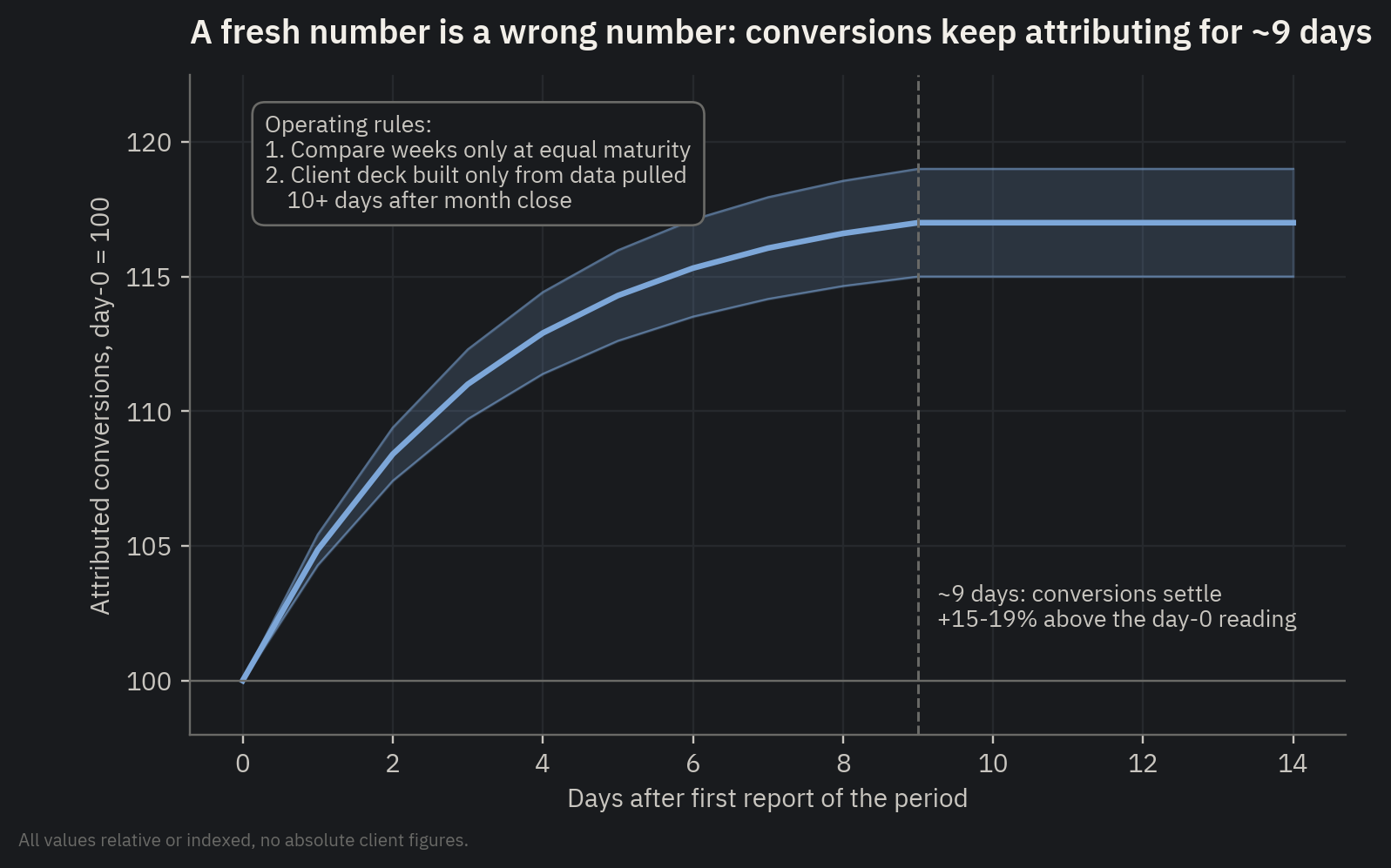 A Fresh Number Is a Wrong Number.